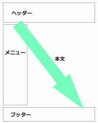 左メニューのレイアウト