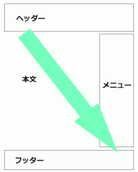 右メニューのレイアウト