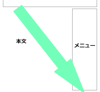 右メニューのレイアウト