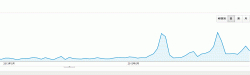 6月のGoogleアナリティクス