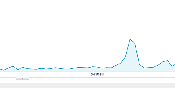 6月のGoogleアナリティクス