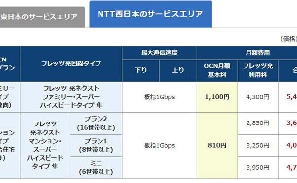 プロバイダー接続料金