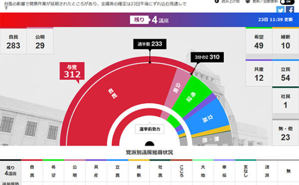 2017年衆議院議員選挙